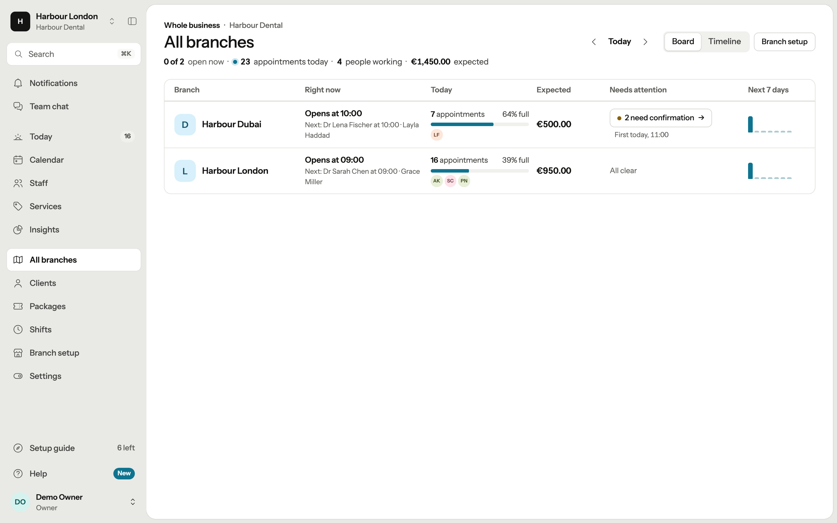 Actual Rotiera All branches screen showing two fictional demo branches, appointments, capacity and priorities.